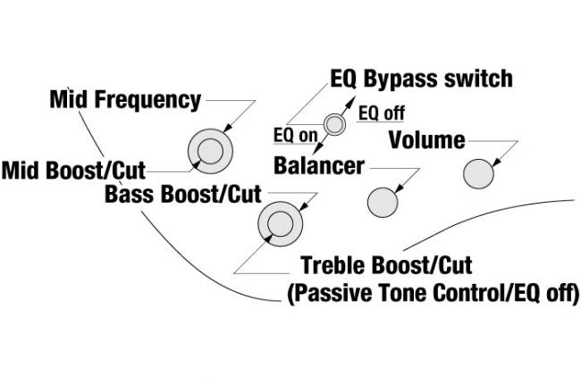 Ibanez EHB1000-PWM  Bass Workshop - Aron Soitin