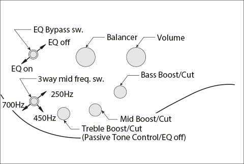 Ibanez SR505E-BM - 5-kielinen basso - Aron Soitin