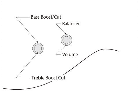 Ibanez TMB100MGR - Aron Soitin