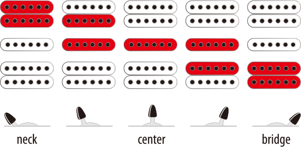 Ibanez RG550-RF Genesis - Aron Soitin