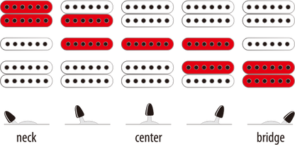 Ibanez RG550-RF Genesis - Aron Soitin