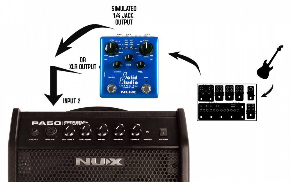 NUX PA-50 PERSONAL MONITOR AKUSTINEN VAHVISTIN 50W - Aron Soitin