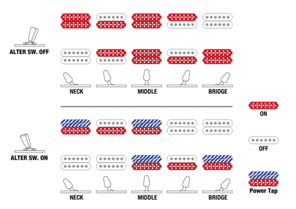 Ibanez AZ427P2QM-TUB Premium pussilla - Aron Soitin