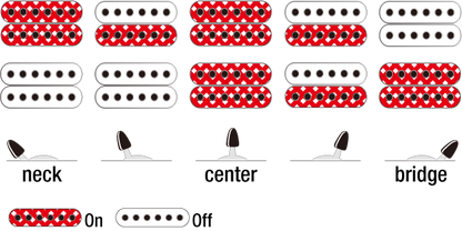 Ibanez GRGR330EX-BKF sähkökitara - Aron Soitin