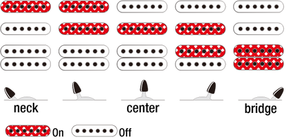 Ibanez GRX40-MGN sähkökitara - Aron Soitin