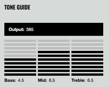 DiMarzio IGNO - Aron Soitin
