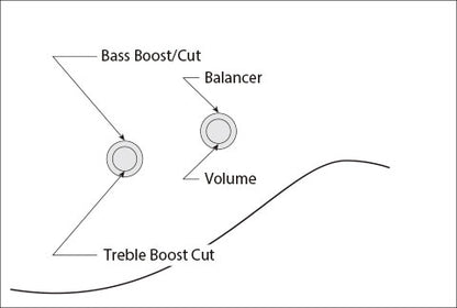 Ibanez TMB100MGR - Aron Soitin
